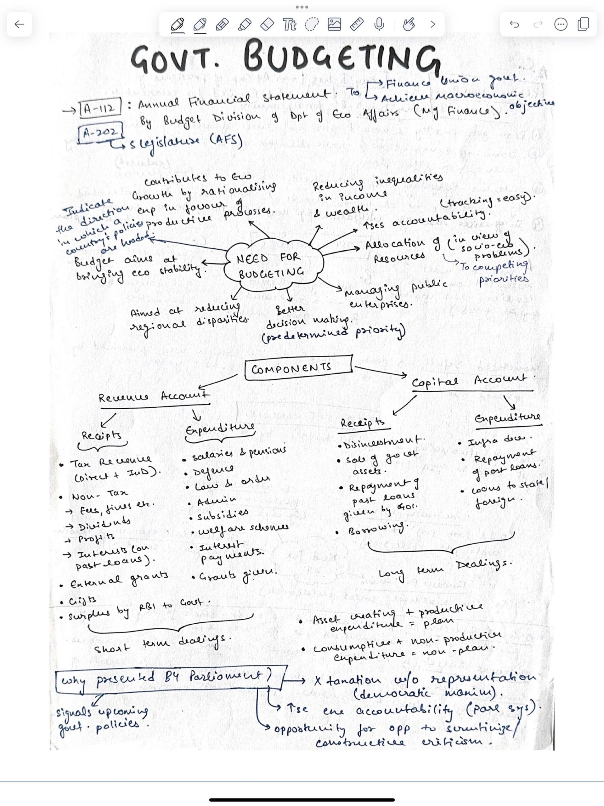 Handwritten UPSC Notes
